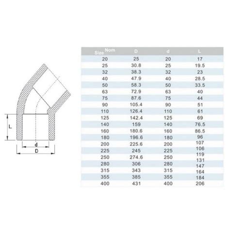 ᐉ Коліно ПВХ Era 50 мм 45° (USE0150) • Краща ціна в Києві, Україні ...