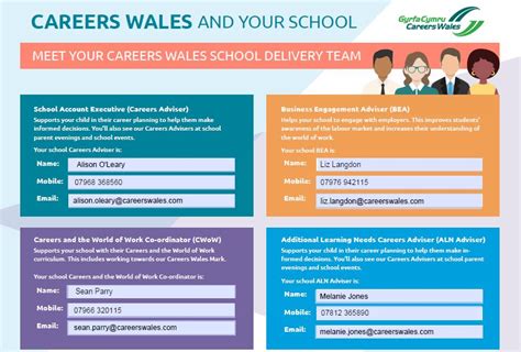 Careers Wales Screenshot Contact Details Cefn Saeson Comprehensive School