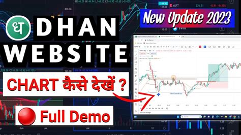 Dhan Website Par Chart Kaise Dekhen How To See On Dhan Web Full