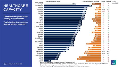 Global Health Service Monitor 2021 Ipsos