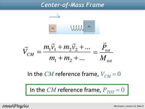 PPT Classical Mechanics Lecture 12 PowerPoint Presentation Free