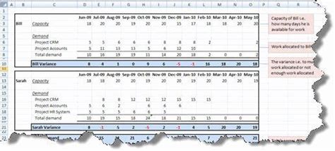 20 Free Manpower Planning Template Excel Simple Template Design