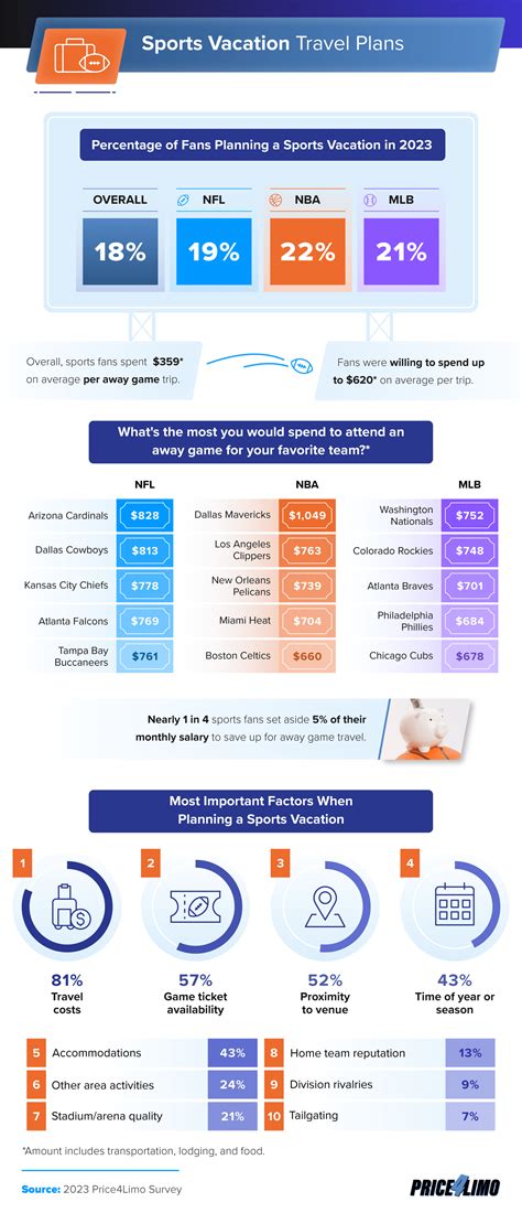 Best Vacations For Sports Fans - South Florida Reporter