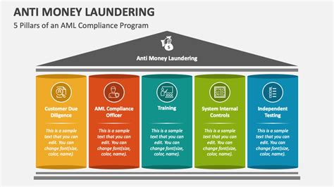 Anti Money Laundering Compliance Program Template