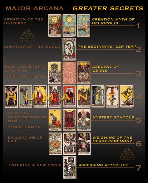 tarot  major arcana xvxxi major arcana tarot