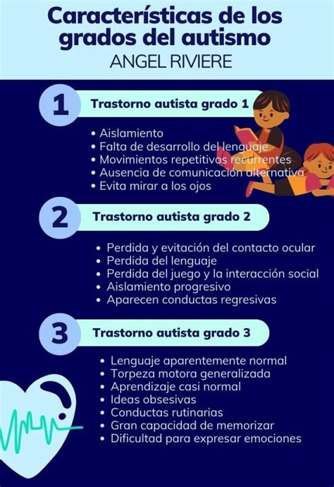 Grados De Autismo Diferenciando Los Tipos Del Espectro En Nuestros