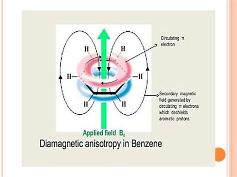 Nmr Diamagnetic Anisotropy And Its Effect On Chemical Shift