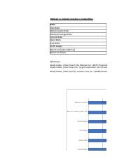 Comparative Financial Ratios Analysis Walmart Industry Course Hero