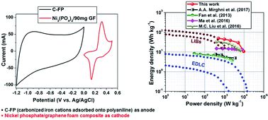 A High Energy Density Asymmetric Supercapacitor Utilizing A Nickel