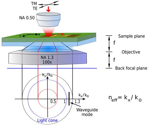 Applied Sciences Free Full Text Bloch Surface Wave Photonic Device