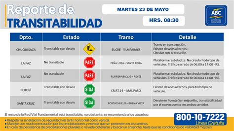 ABC On Twitter Reporte De Transitabilidad De La Red Vial Fundamental