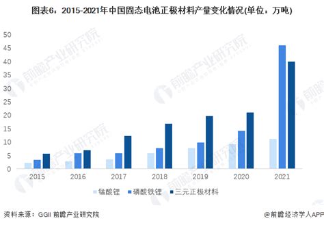 预见2022：《2022年中国固态电池产业全景图谱》附市场现状、竞争格局、发展前景等 企业说 企查猫企业查询宝