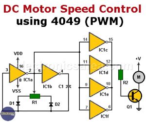 Dc Motor Speed Control With Electronics Area