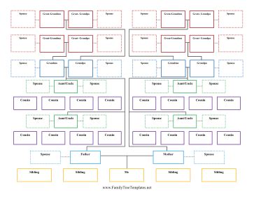 Extended Family Tree Multiple Spouses Template