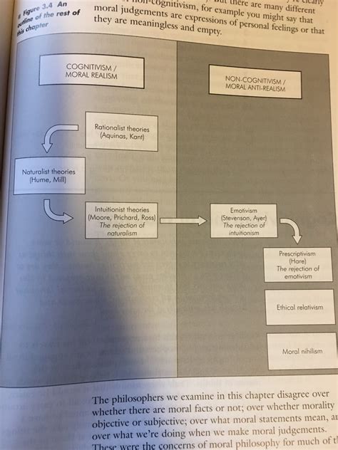 Ethical naturalism Diagram | Quizlet