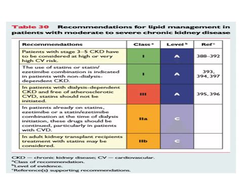 Update In Dyslipidemia Management 2106 Pdf Download Available