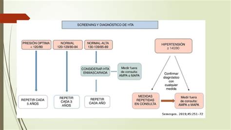 Hipertension Arterial Clase De Cardiologia Pptx