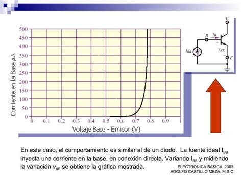 Electronica Basica Elementostema Bjt Ppt