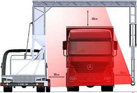 Vehicle Cargo Scanners at ₹ 250000000/piece | Cargo X Ray Scanner in ...