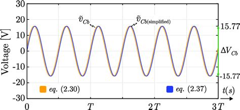 10 -Comparison between the voltage ripple˜vripple˜ ripple˜v Cb across ...