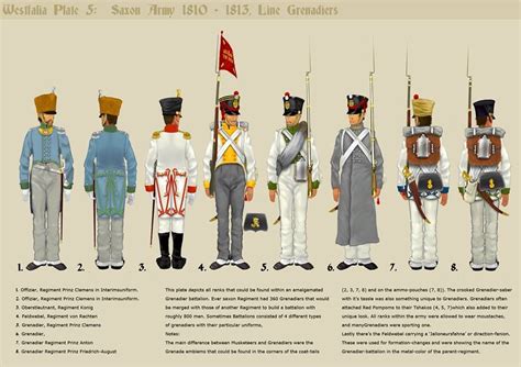 Pin on Napoleonic Saxon Uniforms