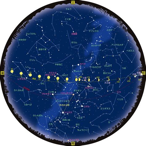 2023年2月の星空 アストロアーツ