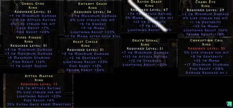 Melee Rings Hccl Topic D2jsp