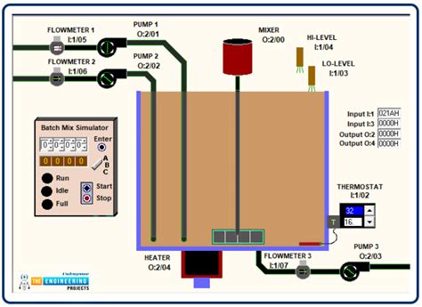 Tanks Full Ladder Diagram