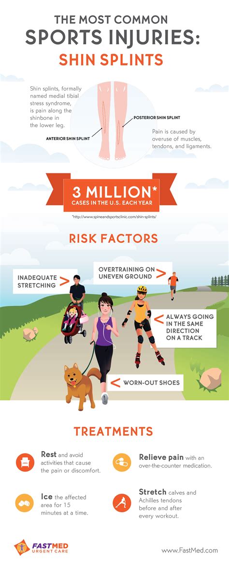 Shin splints - learn how to treat and prevent one of the most common