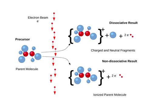 Electron ionization - Wikipedia