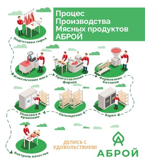 Колбасные изделия «Аброй»