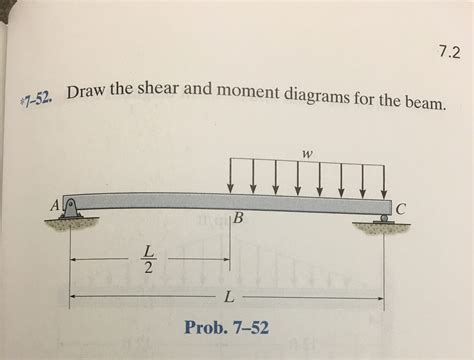 Draw The Shear And Moment Diagram For The Beam