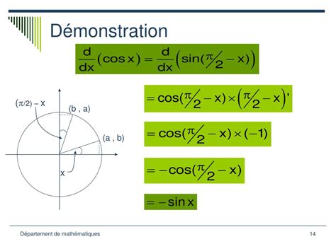 Ppt Dérivée Des Fonctions Trigonométriques Powerpoint Presentation