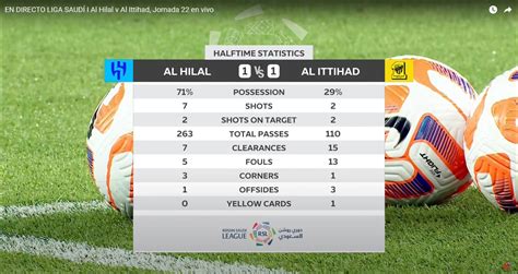 Estatísticas De Al Hilal X Al Ittihad