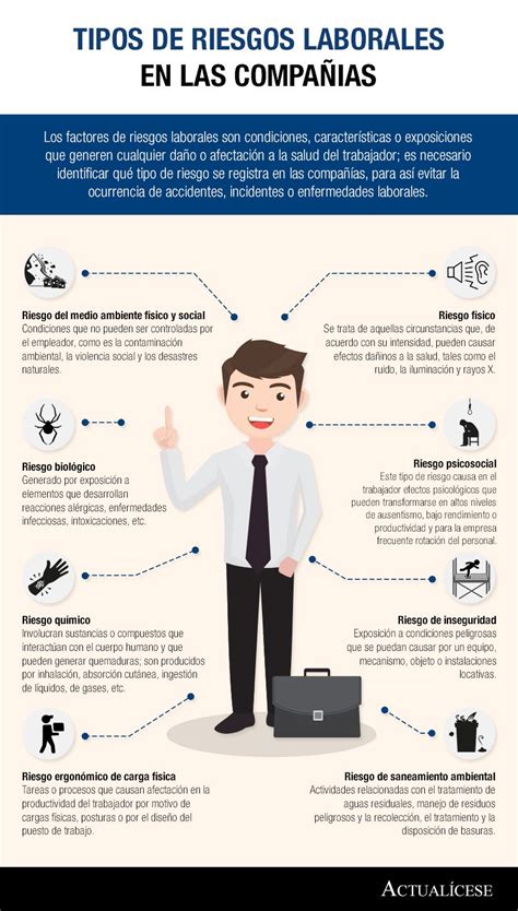 [infografía] Tipos De Riesgos Laborales En Las Compañías Prevencion