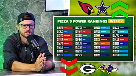 YoBoy Pizza Reveals His Controversial Power Rankings Week 1 YouTube