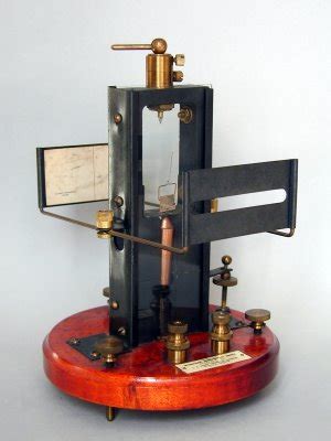 different types of galvanometer