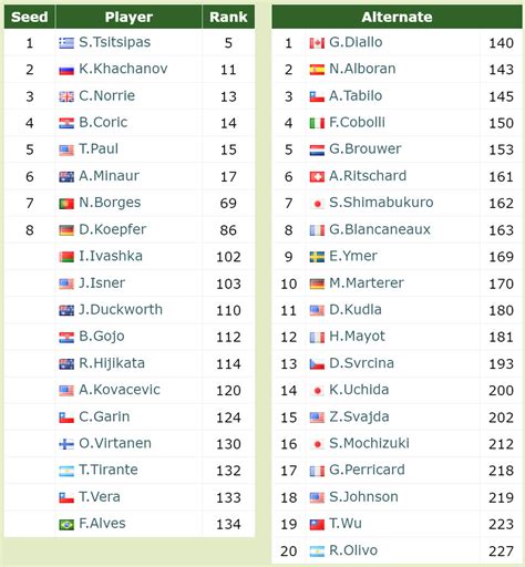 ATP LOS CABOS ENTRY LIST Stefanos Tsitsipas Karen Khachanov Cameron