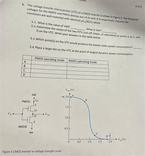 5 The Voltage Transfer Characteristic Vtc Of A Cmos Inverter Is Sho