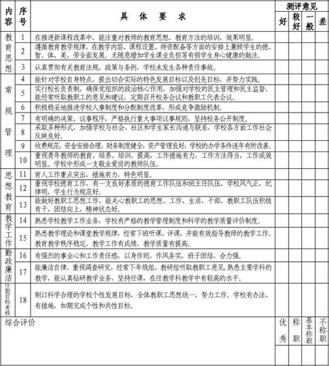 领导干部学年度民主测评表word文档在线阅读与下载无忧文档