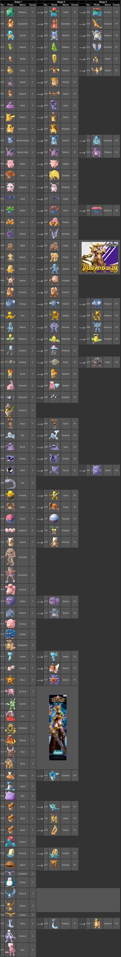 Printable Pokemon Go Evolution Chart