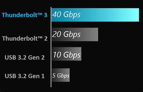 Thunderboltex 3 Tr｜motherboards｜asus Singapore