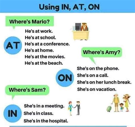 How To Use Prepositions Time And Place AT IN ON In English Learn