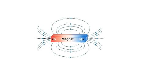 By drawing a neat diagram show magnetic field around a bar magnet.