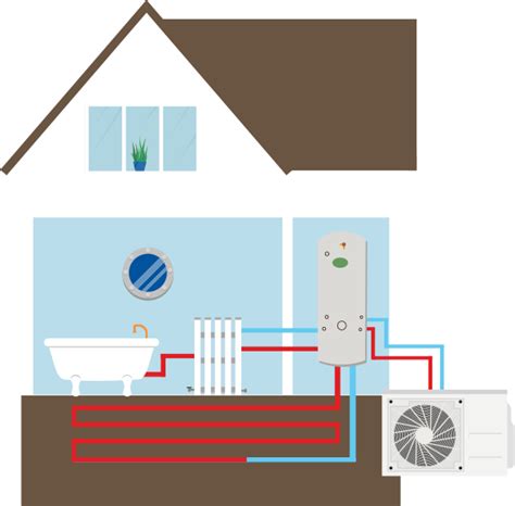 Heat Pump Installations Andy Gas Southern