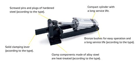 Pneumatic clamps | JC Metal