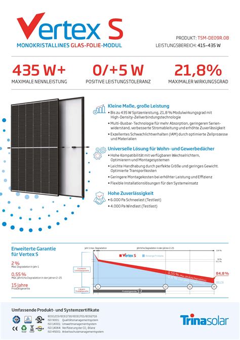 425W Solarmodul Mono Black Trina Solar Vertex S TSM DE09R 08