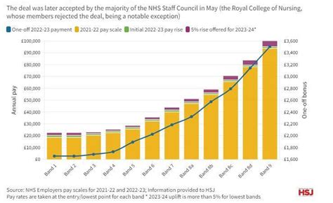 The Nhs In 2023 Told Through 13 Charts News Health Service Journal