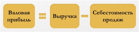 Что такое валовая прибыль предприятия и как её правильно рассчитать ...
