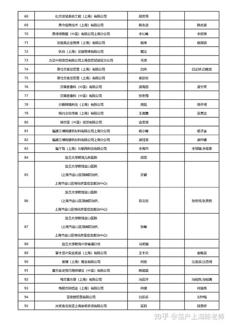 1080人！2023年9月第二批居转户落户上海名单发布！ 知乎